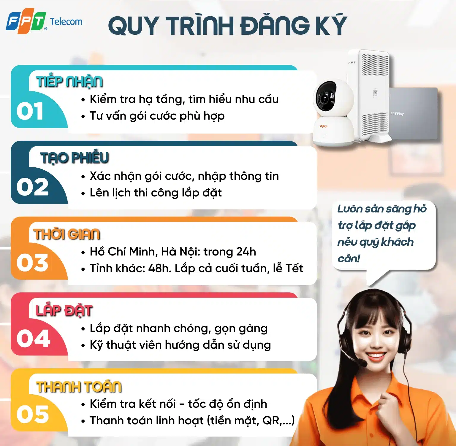 Quy trình đăng ký lắp đặt internet FPT