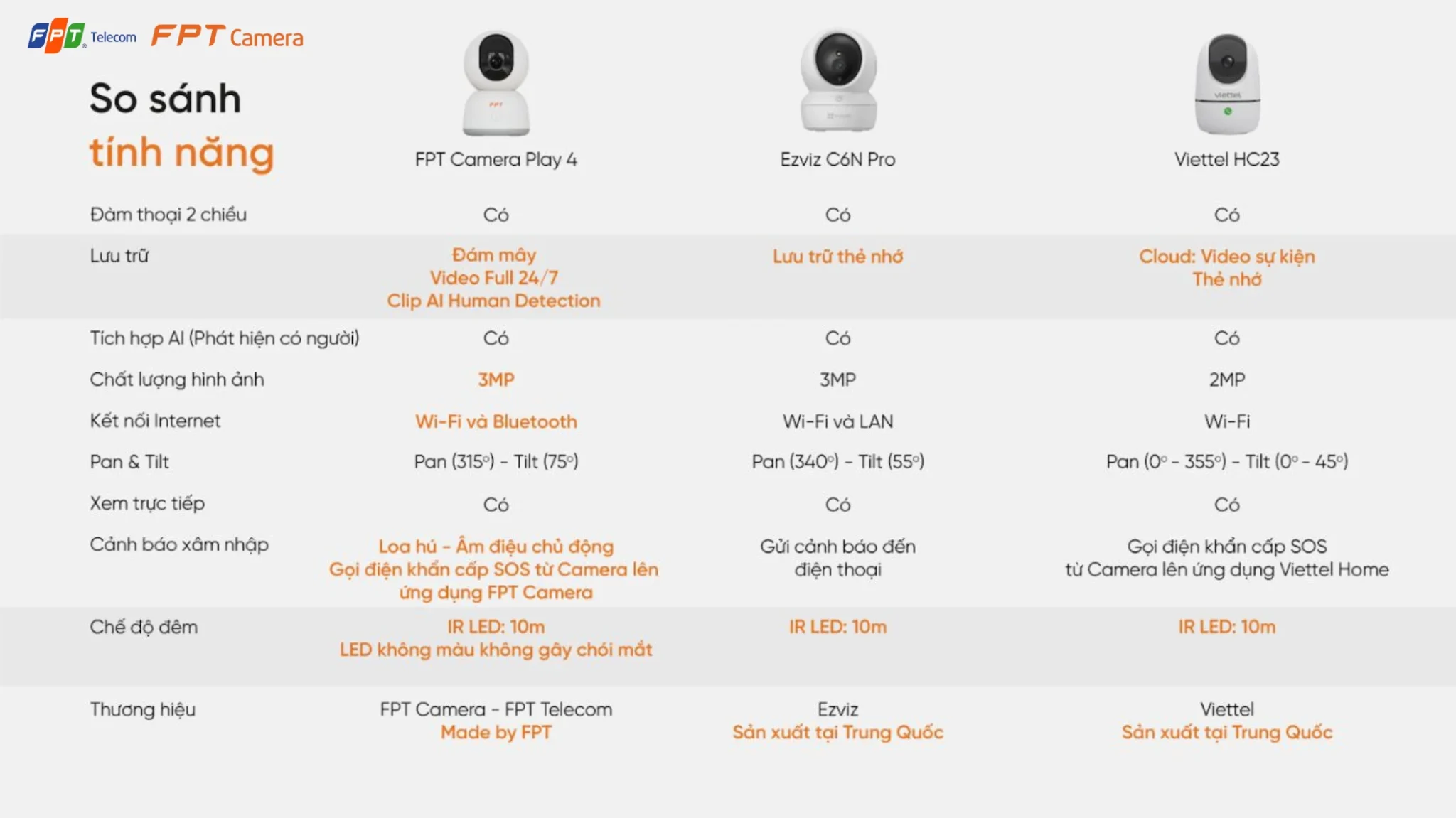 Điểm vượt trội của FPT Camera