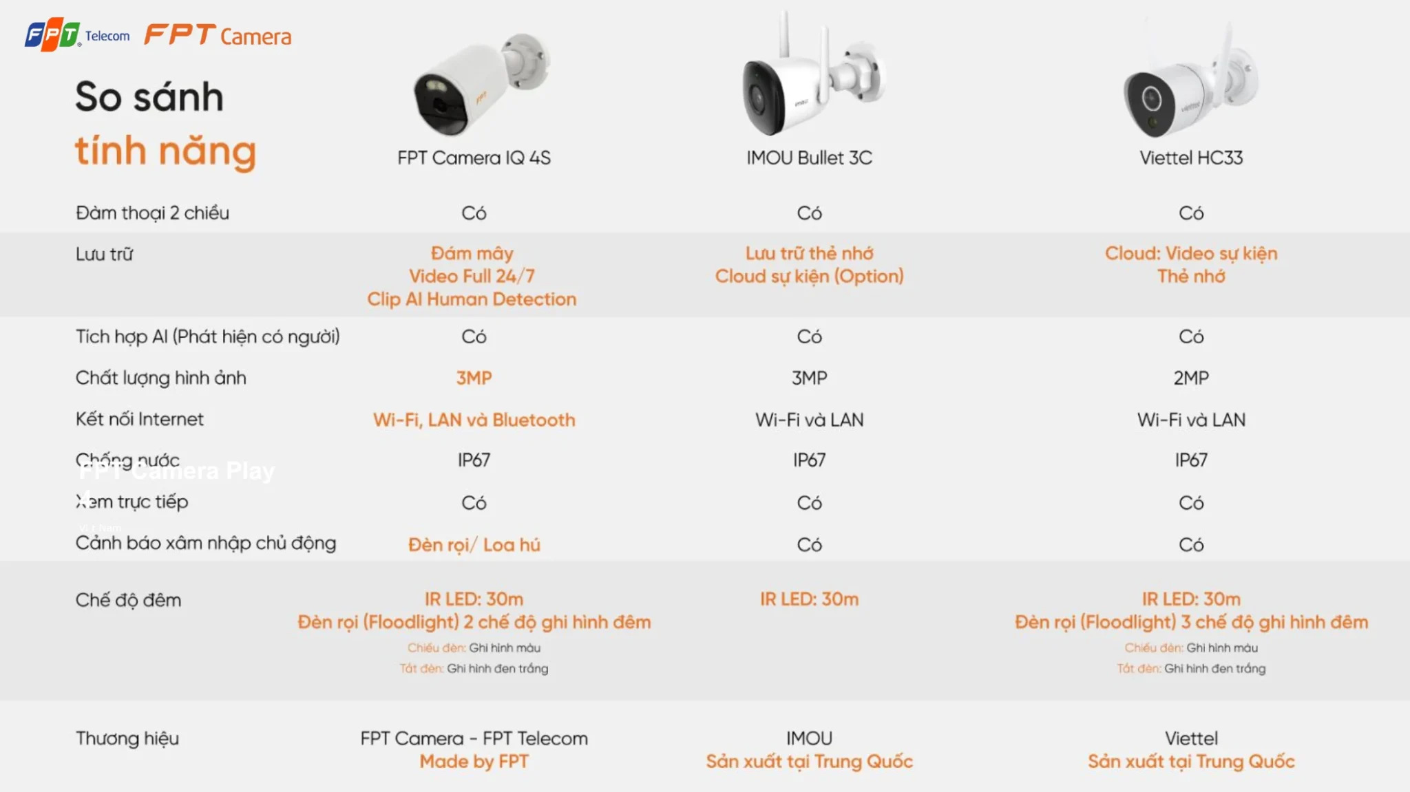 Điểm vượt trội của FPT Camera