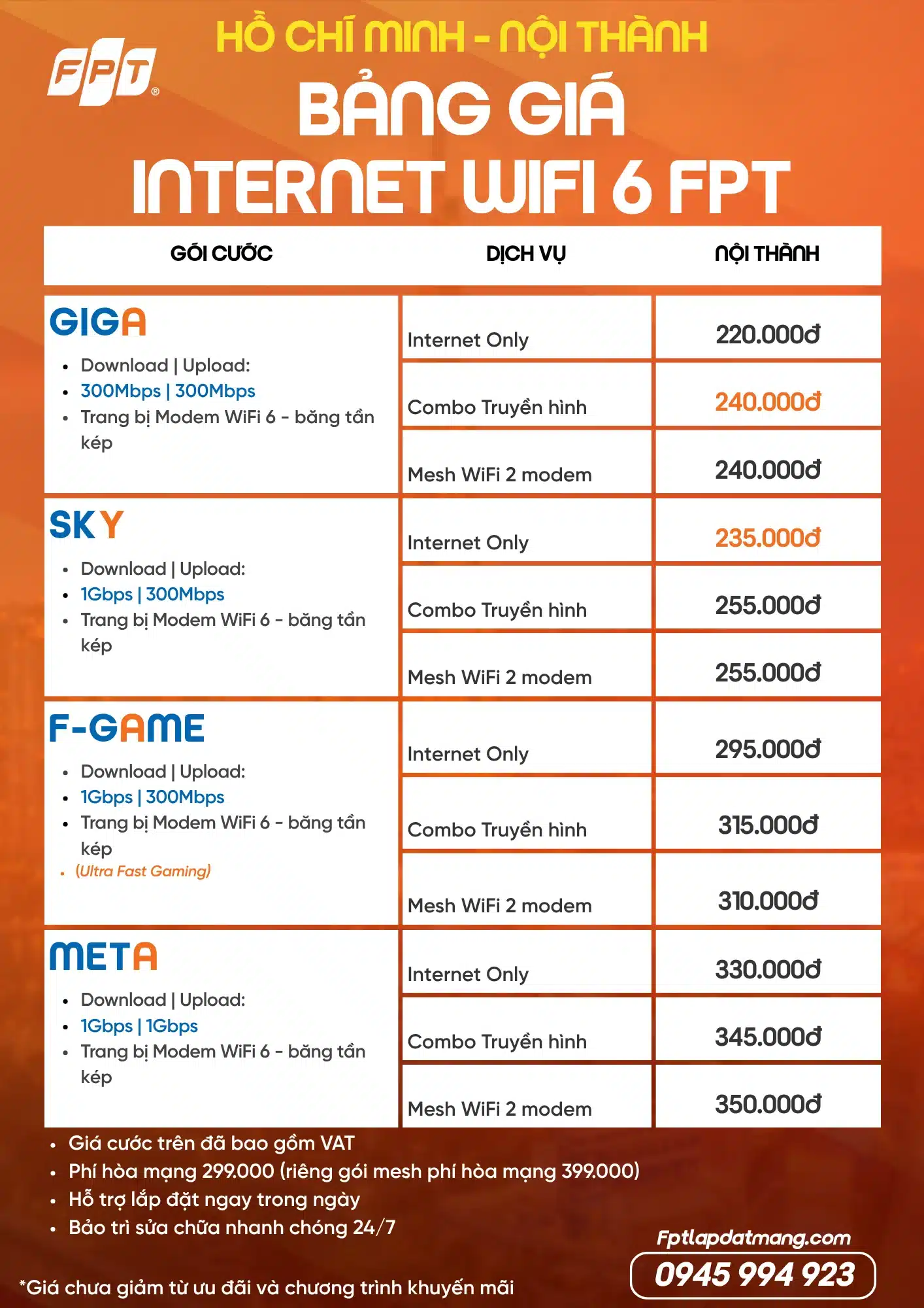 Bảng giá Internet FPT HCM