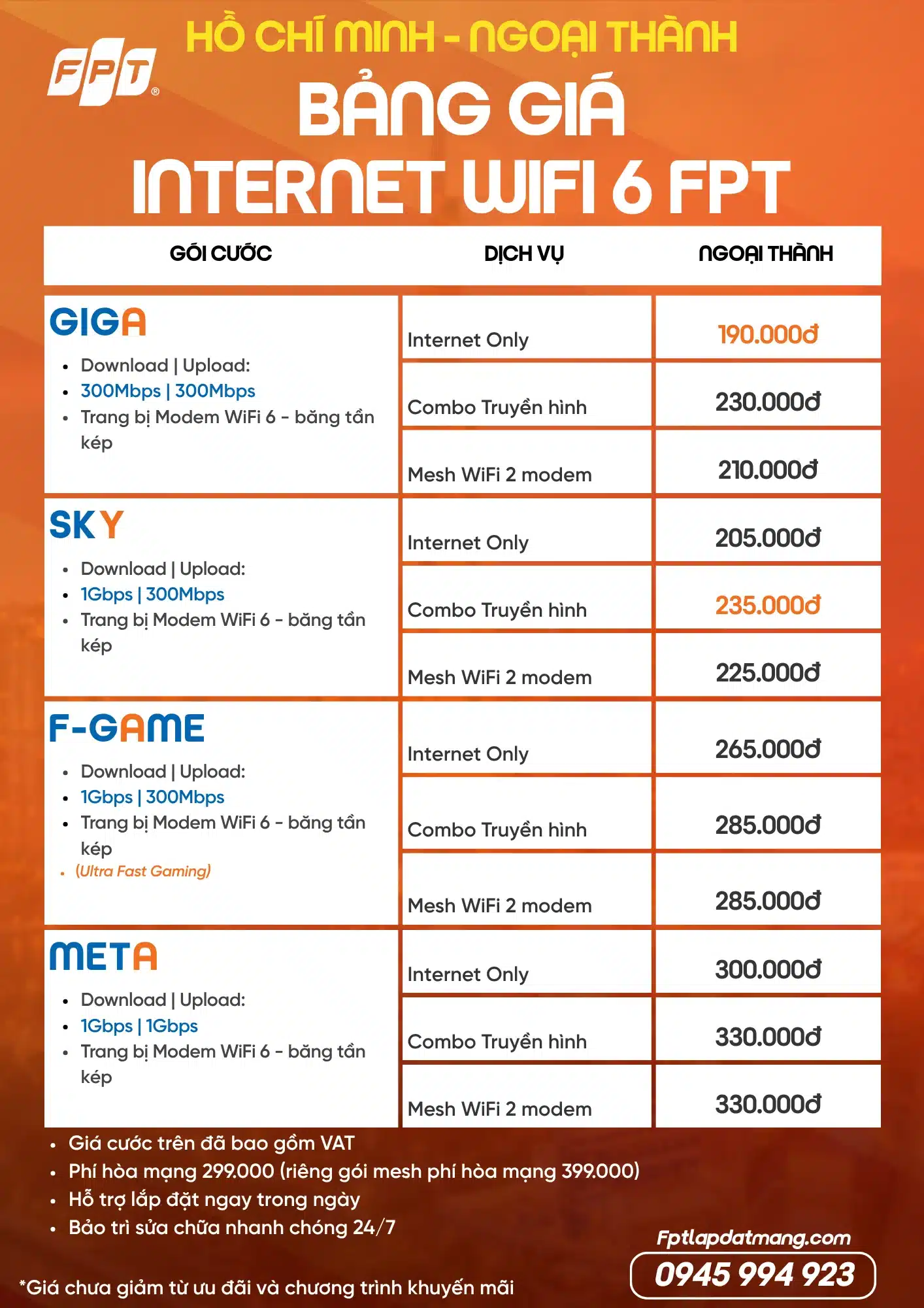 Bảng giá Internet FPT HCM